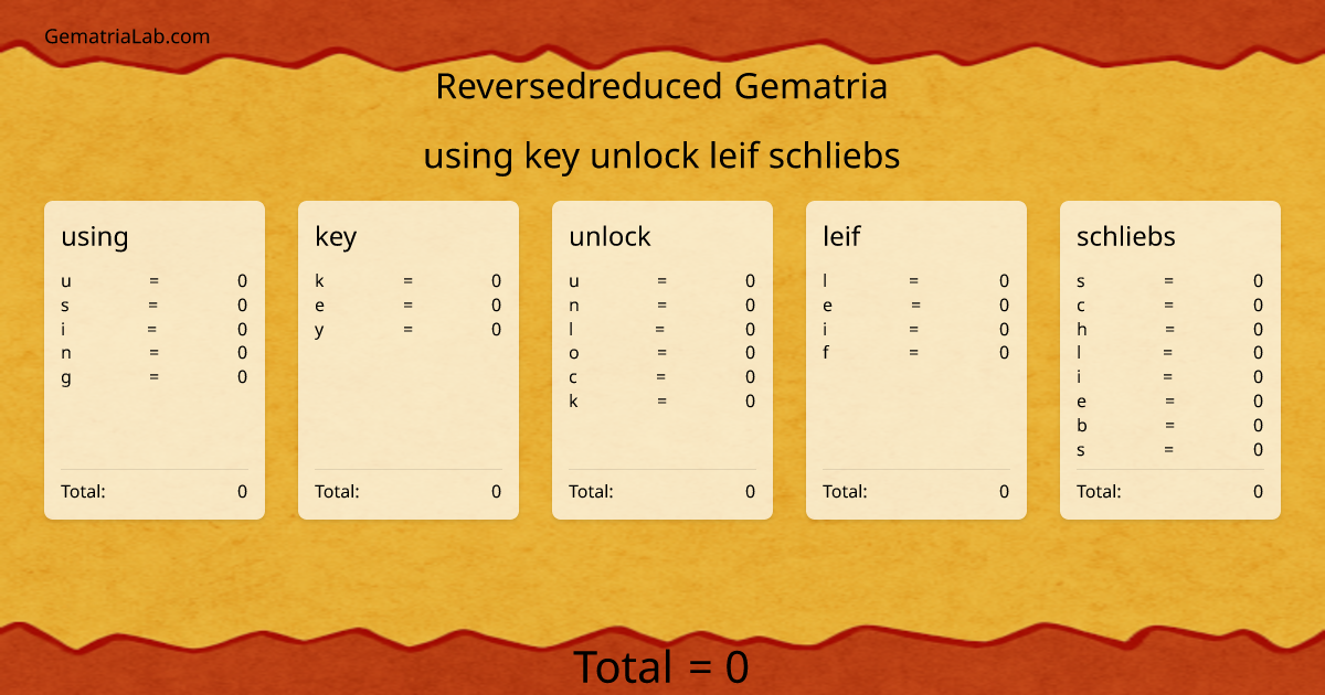 using key unlock leif schliebs in reversedreduced Gematria